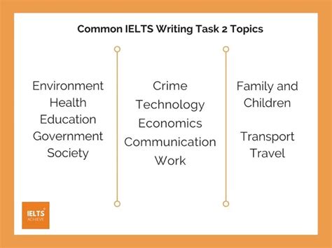 Common Topics