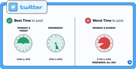 The Ultimate Best Times To Post On Social Media Guide For 2023