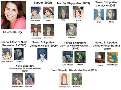 Laura Bailey Naruto Voice Characters By Rfyle119 On Deviantart