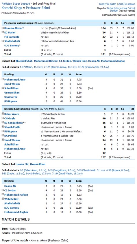 You can check psl live score. Karachi Kings v Peshawar Zalmi