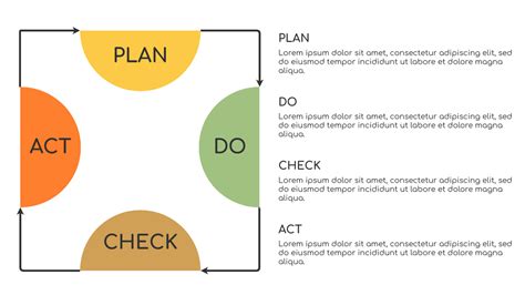 This PDCA Template Is Great Starting Point For Your Next Campaign It