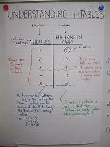 Patterns In T Charts Grade 4 Worksheets Brent Acosta 39 S Math Worksheets
