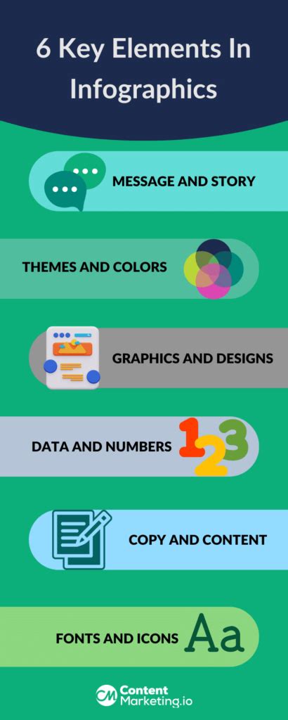 Content Marketing Infographics 101 An Extensive Guide