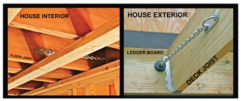But i don't prefer it… Deck Ledger Code Requirements for Lateral Loads - Extreme ...