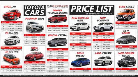 However, the car is right now available with only. Toyota Cars & SUVs Price List in India
