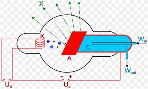 X Ray Tube Radiation Electron Cathode Png 1693x1024px Xray Anode