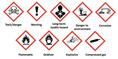 Warning Signs For The Main Groups Of Hazardous Substances