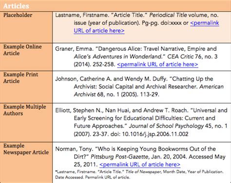 One of the most difficult style guides to learn is chicago manual of style (cmos). Chicago/Turabian - HIST 115/116: History through Folktales ...