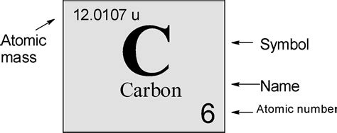 Atomic Number Of Carbon Atom Isa 1b 3c 6d 8