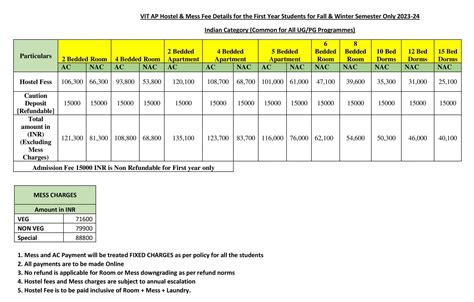 Hostel And Mess Fee Structure VIT AP
