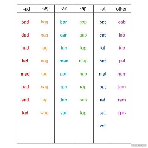 Three Letter Word Chart Printable