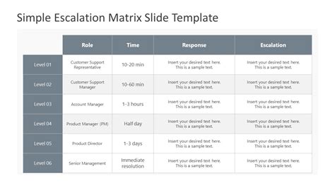 Simple Escalation Matrix PowerPoint Template SlideModel Com