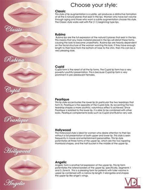 17 Ide Penting Type Of Lips Color