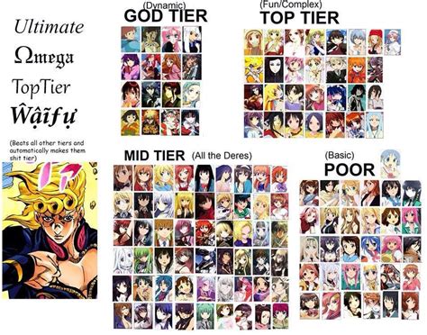 Default list order reverse list order their top rated their bottom rated listal top rated listal bottom rated imdb top rated great anime full of medieval battles, plot twists and most importantly great character development. Waifu Tier List | Anime Amino