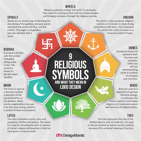 9 Religious Symbols And What They Mean In Logo Design Visually