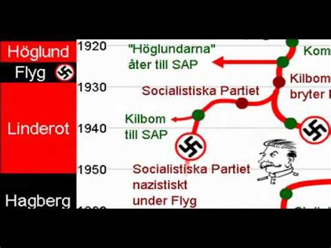 De socialdemokratiska pionjärerna var ofta oeniga om den politiska kursen. Vänsterpartiets Mörka Historia (del 2) - YouTube
