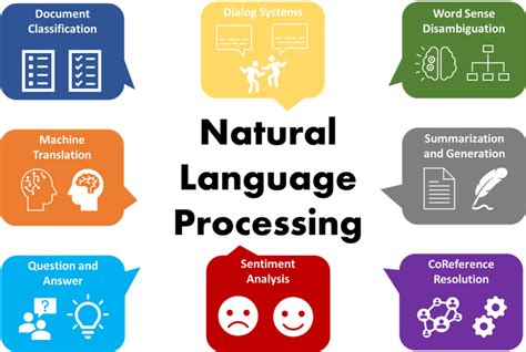 Deep Learning For Natural Language Processing Prof Dr Bela Gipp