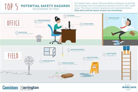 Manual Handling Hidden Health Safety Danger Hazards R Vrogue Co