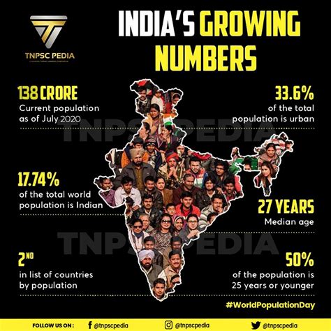 Indias Population Growing Numbers World Population Comic Book Cover