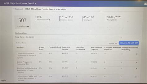510+ by 9/8? : r/Mcat