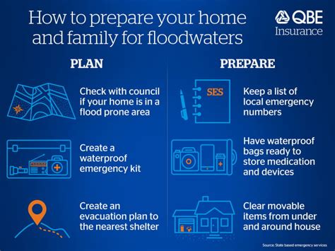 Where can i find ndengu stew in kenya? How to prepare your home for a flood | QBE AU