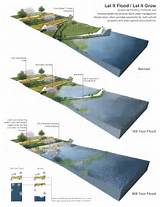 Images of Landscape Architecture Diagrams
