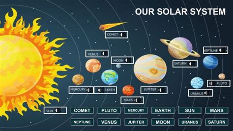 Solar System Match Worksheet