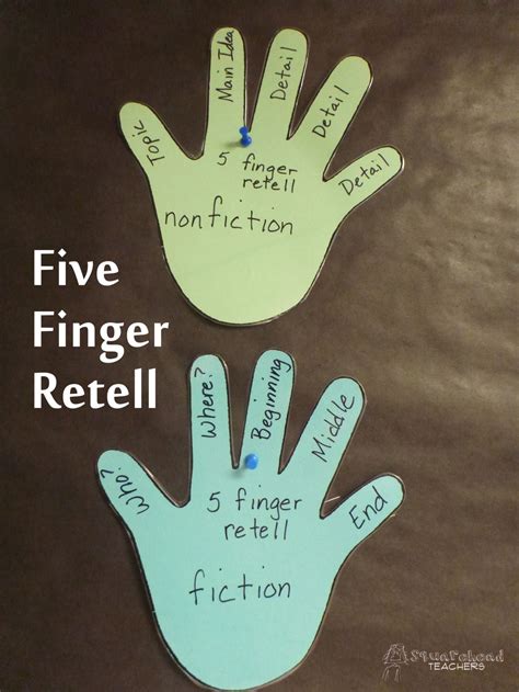 5 Finger Retell First Grade Reading Reading Classroom School Reading