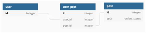 Camel case (sometimes stylized as camelcase or camelcase; Database, Table and Column naming conventions - DEV Community