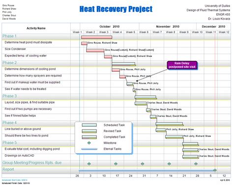 Check examples of our papers! Free Project Management Templates for Construction | AEC ...