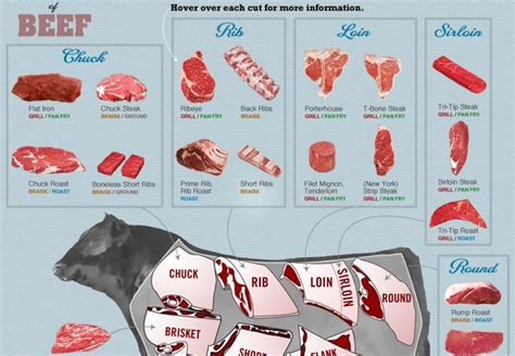 Cuts Of Beef Steak Guide Yoiki Guide