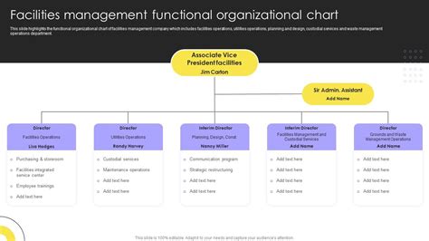 Facilities Management Functional Organizational Chart Integrated