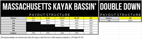 Makb Payout Structure Massachusetts Kayak Bassin