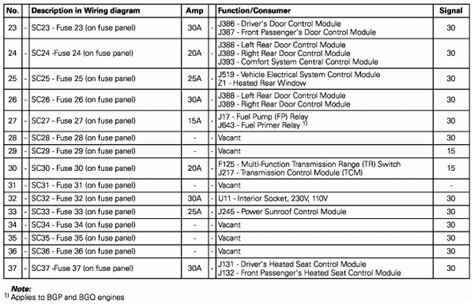 Volkswagen jetta 2011 workshop manual. 2011 Jetta Fuse Box Diagram | Fuse Box And Wiring Diagram
