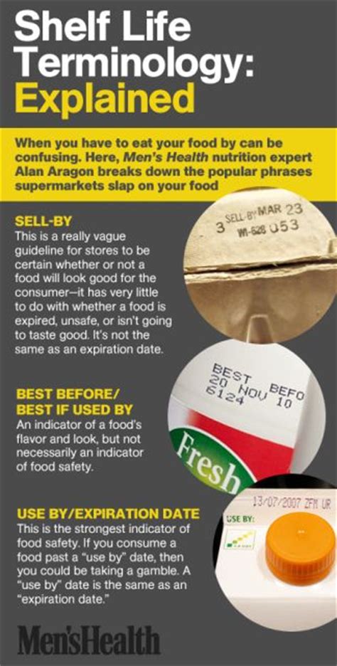 · reading food expiration date codes effectively by cody sheehy on september 16, 2016 | topics: 57 best Food Safety images on Pinterest | Food network ...