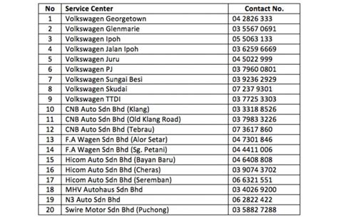 Bmw x1 or volvo xc40. Bmw Maintenance Cost In Malaysia - Hardest Decision To Make / In 2012, the bmw group produced ...
