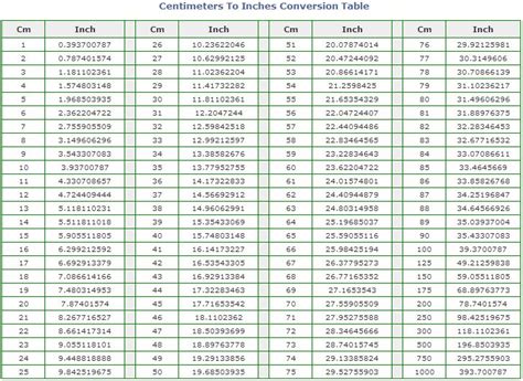 Inch To Cm Converter Table Conivert