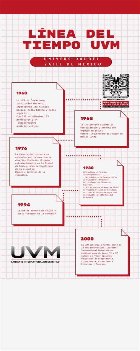 Linea del tiempo uvm - La UVM se fundó como institución Harvard