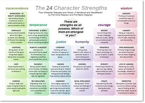 Maybe you would like to learn more about one of these? 22 best Leadership images on Pinterest | Leadership ...