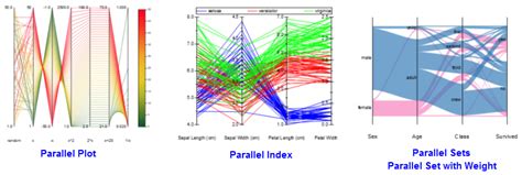 Parallel Plots For Visualizing Relationships With Ggplot2 And Ggforce