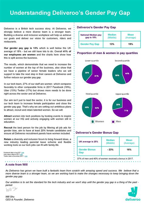 Gender Pay Gap Report 2018 Rob Edit Pdf Docdroid