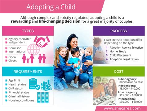 Adopting A Child Shecares