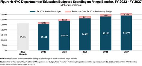 PEGs In Perspective | CBCNY