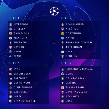 Salah satu partai menarik dalam jadwal liga champion babak 16 besar adalah duel real madrid vs manchester city yang akan digelar pada kamis (27/2/2020) dini hari wib. Jadwal Drawing Fase Grup Liga Champions 2019-2020 ...