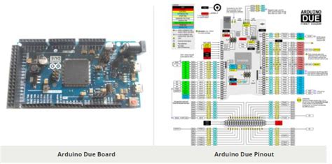 Arduino Due Pinout Diagram Configuration And Features Datasheet