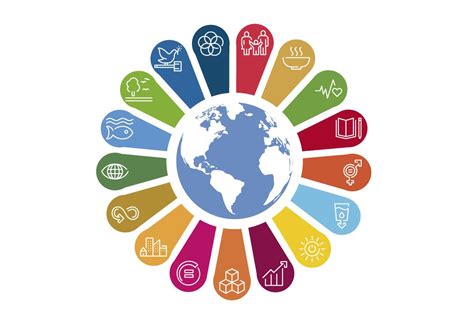 Qué es la sostenibilidad para los objetivos de desarrollo sostenible