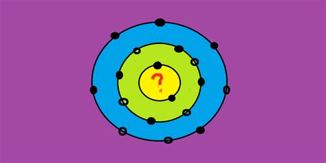 Johanna's Science Blog 8B: Octet Rule and Models