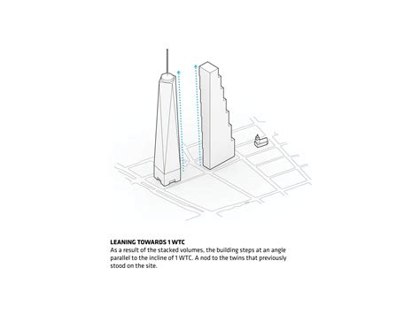 Bjarke Ingels Fala Sobre O Projeto Do Two World Trade Center
