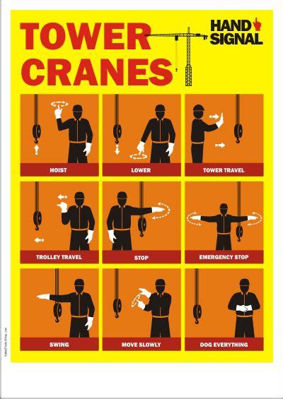 They may rely solely on the word of the operator regarding a lift, choose the least expensive option for. Crane Safety Posters | Safety Poster Shop | Crane safety, Safety posters, Construction safety