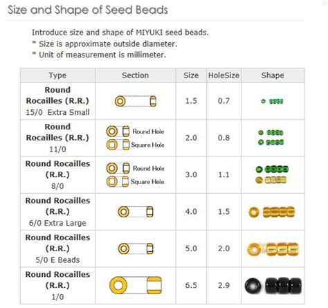 Bead Size Chart Printable Printable Templates